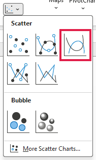 Insert tab scatter chart dropdown with Scatter with Smooth Lines highlighted