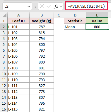 AVERAGE formula in E2 returning a mean loaf weight of 800