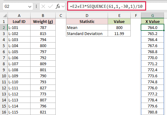 SEQUENCE formula in G2 building X values from the calculated mean and standard deviation