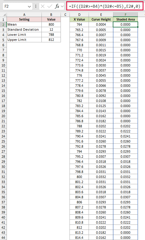 IF formula in F2 keeping the curve height only for X values between 788 and 812