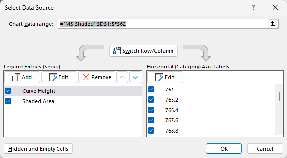 Select Data Source dialog with the horizontal axis labels set to D2:D62