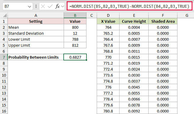 NORM.DIST formula in B7 returning 0.6827 as the probability between the two limits