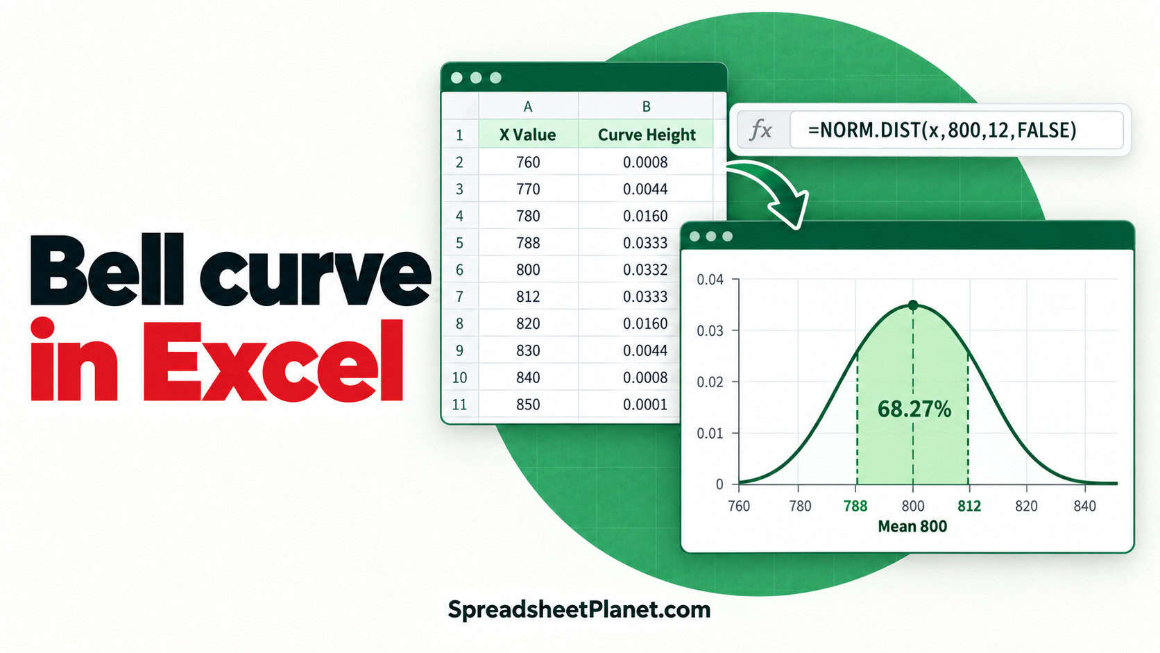 How to Make a Bell Curve in Excel