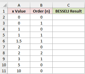Dataset for BESSELI example 1
