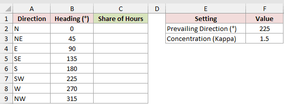 Dataset for BESSELI example 2