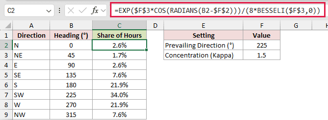 =EXP($F$3*COS(RADIANS(B2-$F$2)))/(8*BESSELI($F$3,0)) in C2