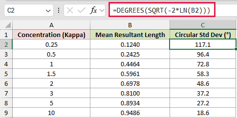 =DEGREES(SQRT(-2*LN(B2))) in C2