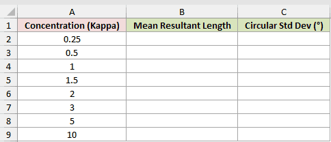 Dataset for BESSELI example 3