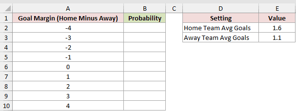 Dataset for BESSELI example 4