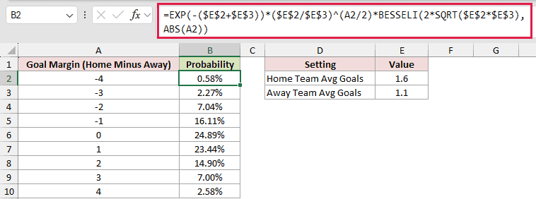 =EXP(-($E$2+$E$3))*($E$2/$E$3)^(A2/2)*BESSELI(2*SQRT($E$2*$E$3),ABS(A2)) in B2