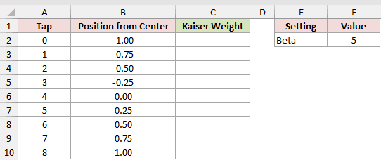 Dataset for BESSELI example 5