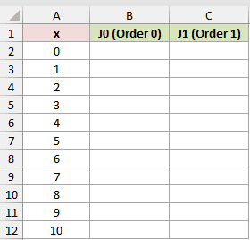 Dataset for BESSELJ example 1