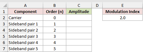 Dataset for BESSELJ example 2