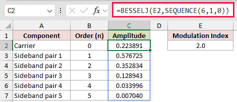 =BESSELJ(E2,SEQUENCE(6,1,0)) in C2