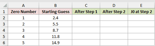 Dataset for BESSELJ example 3