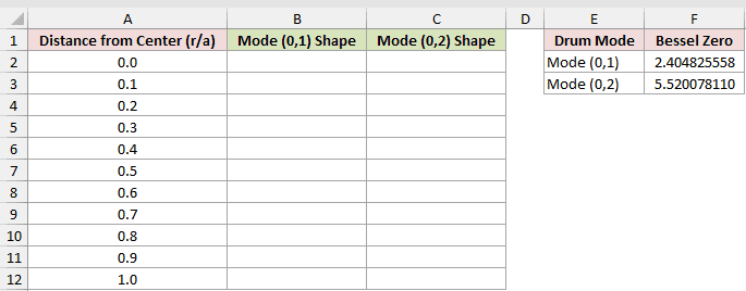 Dataset for BESSELJ example 4