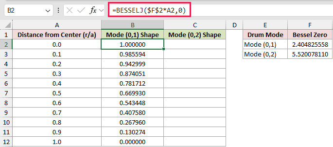=BESSELJ($F$2*A2,0) in B2