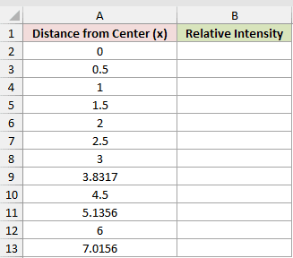 Dataset for BESSELJ example 5