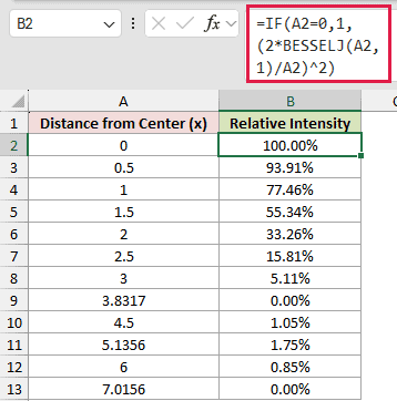 =IF(A2=0,1,(2*BESSELJ(A2,1)/A2)^2) in B2