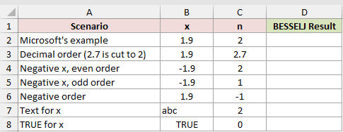 Dataset for BESSELJ example 6