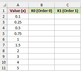 Dataset for BESSELK example 1