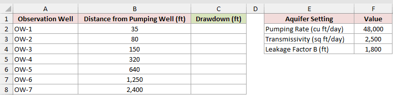 Dataset for BESSELK example 2