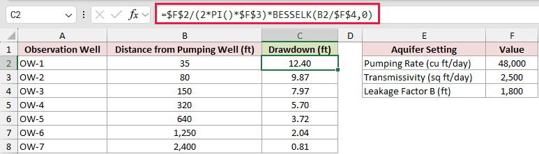 =$F$2/(2*PI()*$F$3)*BESSELK(B2/$F$4,0) in C2