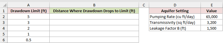 Dataset for BESSELK example 3