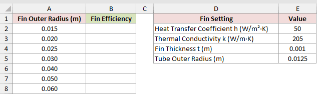Dataset for BESSELK example 4