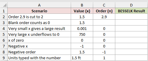 Dataset for BESSELK example 5
