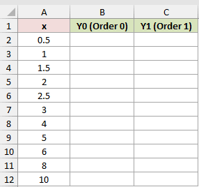 Dataset for BESSELY example 1