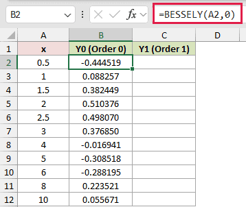 =BESSELY(A2,0) in B2