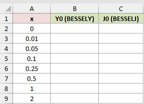 Dataset for BESSELY example 2