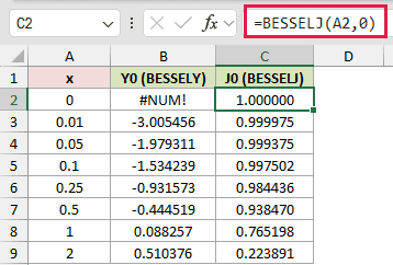 =BESSELJ(A2,0) in C2