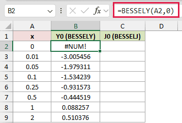 =BESSELY(A2,0) in B2
