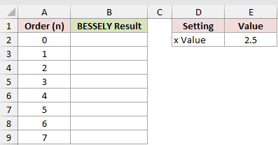 Dataset for BESSELY example 3