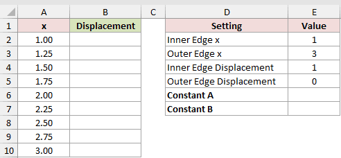 Dataset for BESSELY example 4