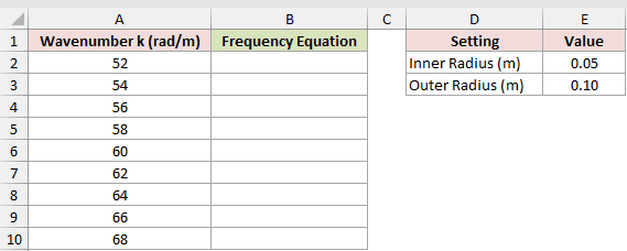 Dataset for BESSELY example 5