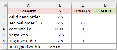 Dataset for BESSELY example 6