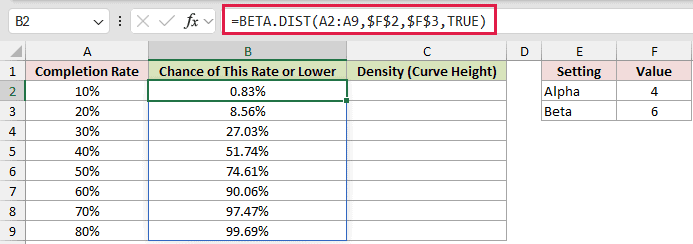 =BETA.DIST(A2:A9,$F$2,$F$3,TRUE) in B2