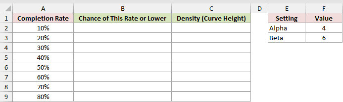 Dataset for BETA.DIST example 1
