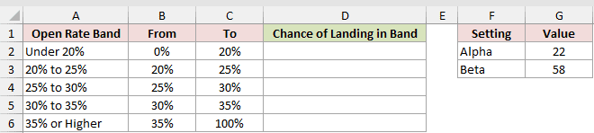 Dataset for BETA.DIST example 2