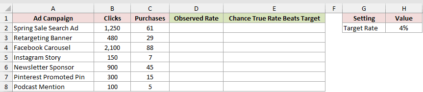 Dataset for BETA.DIST example 3