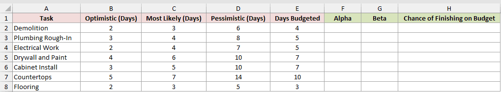 Dataset for BETA.DIST example 4