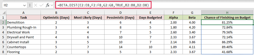 =BETA.DIST(E2:E8,F2:F8,G2:G8,TRUE,B2:B8,D2:D8) in H2