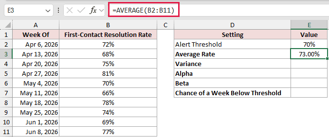 =AVERAGE(B2:B11) in E3