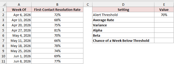 Dataset for BETA.DIST example 5