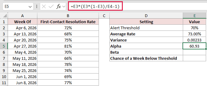 =E3*(E3*(1-E3)/E4-1) in E5