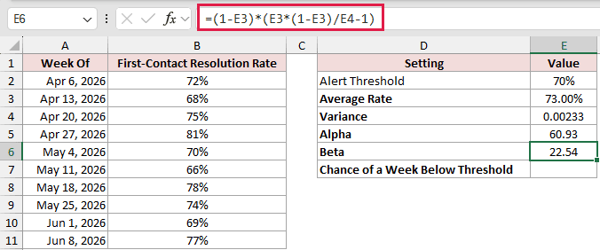 =(1-E3)*(E3*(1-E3)/E4-1) in E6