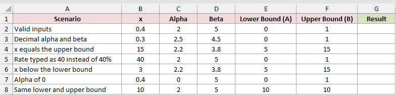 Dataset for BETA.DIST example 6